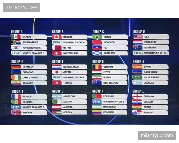 2026世界杯48队分12组赛制如何规定小组赛怎么出线