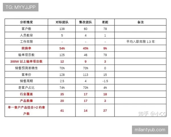 维蒂尼亚与贝林厄姆中场全能性差距的关键维度解析 维蒂尼亚与贝林厄姆中场全能性差距的关键维度解析